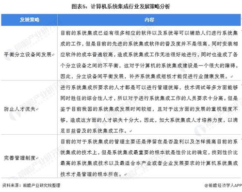 2022年中國計算機系統(tǒng)集成行業(yè)市場現(xiàn)狀及發(fā)展趨勢分析 數(shù)據(jù)處理需求驅動，行業(yè)市場規(guī)模逐年上升