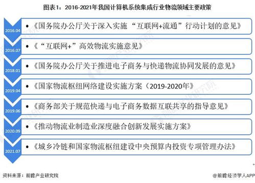2022年中國計算機系統(tǒng)集成在物流領域的應用現(xiàn)狀與發(fā)展趨勢分析 數(shù)據(jù)處理驅(qū)動智能物流