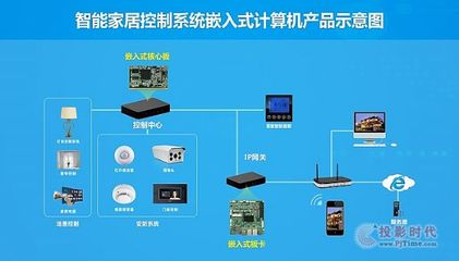 智能家居入口之爭 構(gòu)建全智能生態(tài)，一體化集成方案是關鍵
