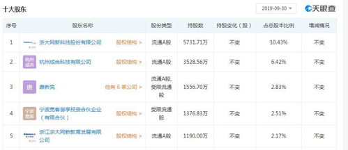 眾合科技與浙大網(wǎng)新攜手，深化戰(zhàn)略布局，轉(zhuǎn)讓股權(quán)至網(wǎng)新機(jī)電與朗訊信息