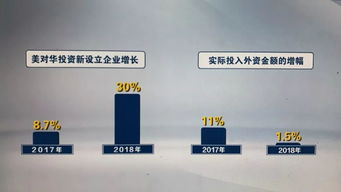 五問美國(guó)所謂‘強(qiáng)制技術(shù)轉(zhuǎn)讓’偽命題——以上海網(wǎng)絡(luò)技術(shù)轉(zhuǎn)讓為例